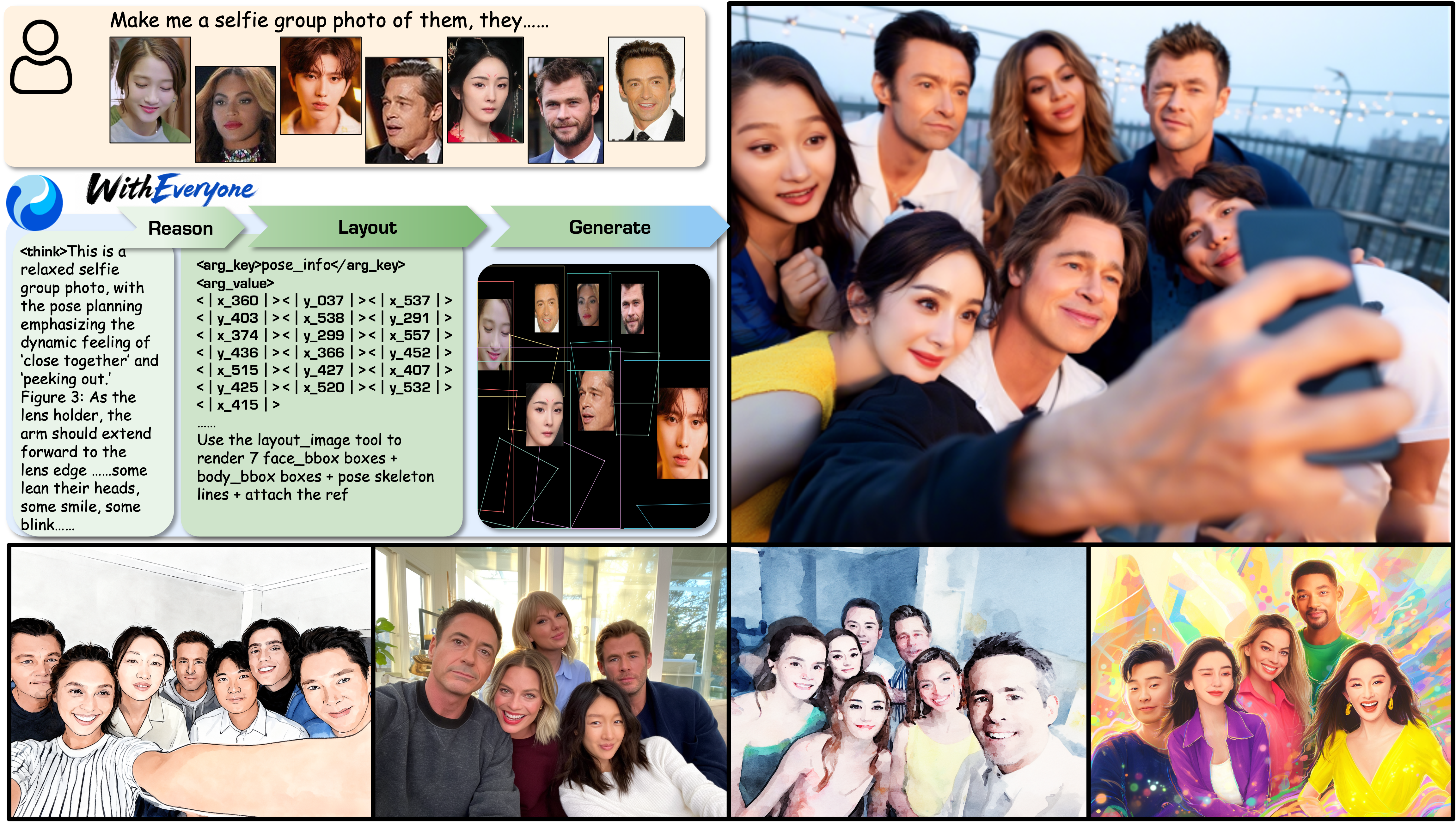 WithEveryone takes multiple identity references, reasons about their layout, and generates coherent group portraits.