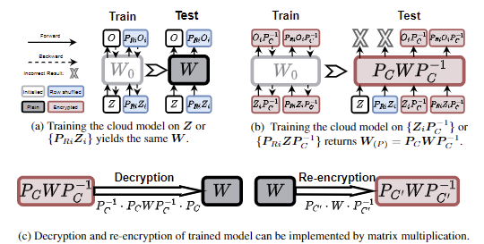 My Work Accepted by CVPR'24